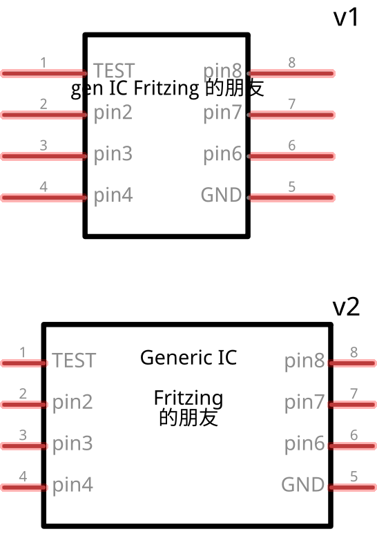 Generic IC auto-resizing example